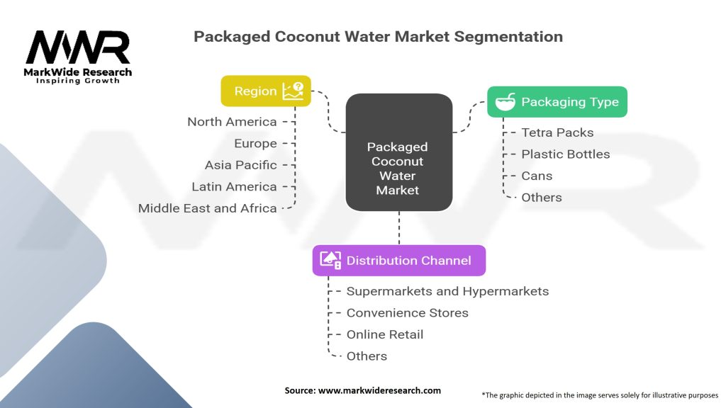 Packaged Coconut Water Market Segmentation