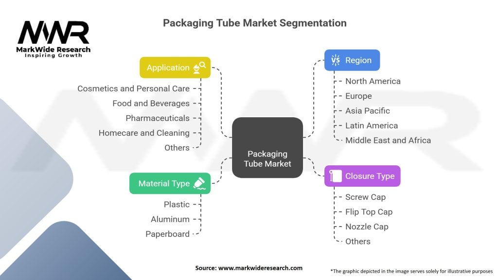 Packaging Tube Market