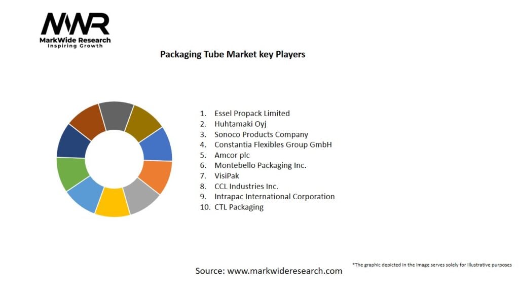 Packaging Tube Market