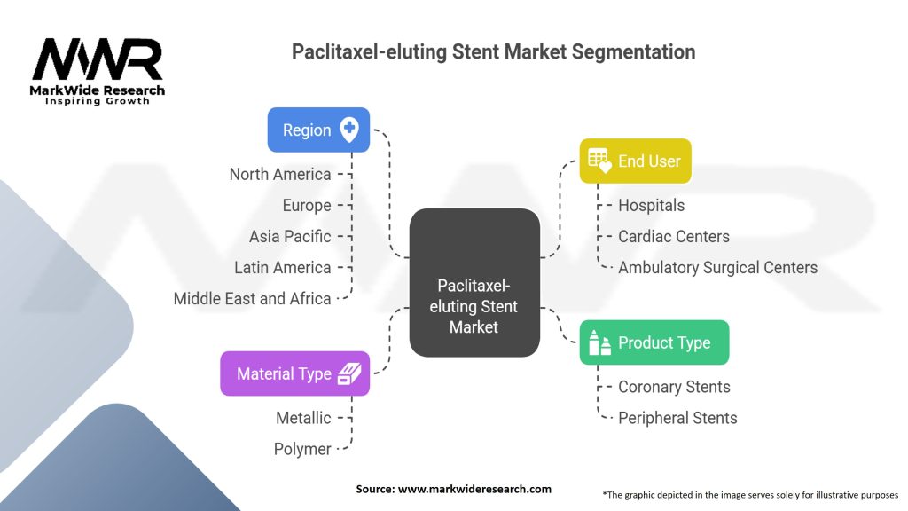 Paclitaxel-eluting Stent Market Segmentation