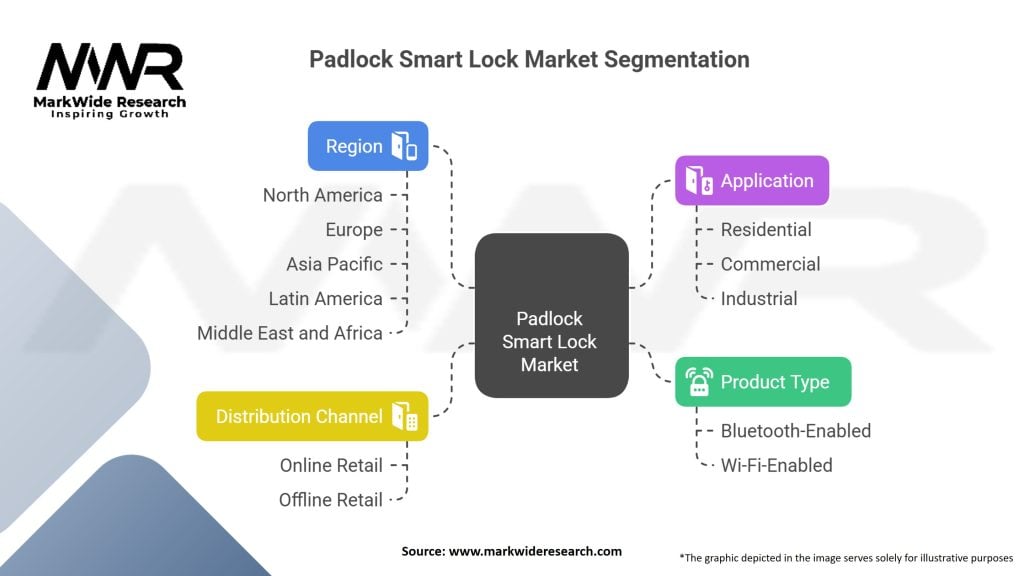Padlock Smart Lock Market