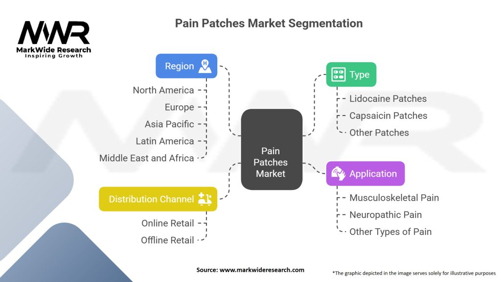 Pain Patches Market