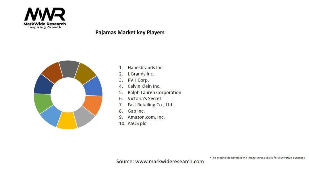 Pajamas Market