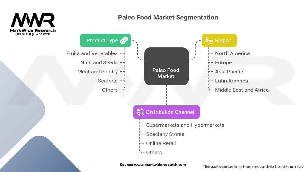Paleo Food Market