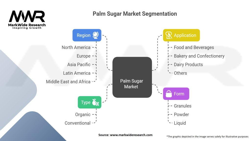 Palm Sugar Market Segmentation