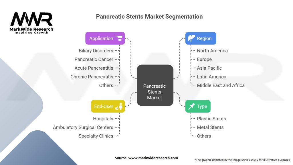 Pancreatic Stents Market Segmentation