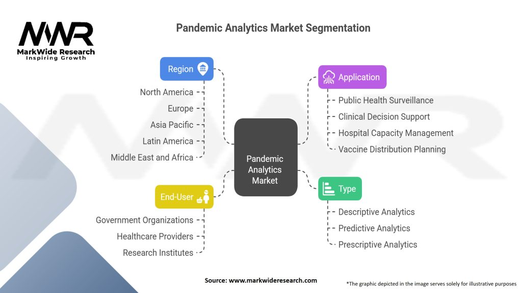 Pandemic Analytics Market