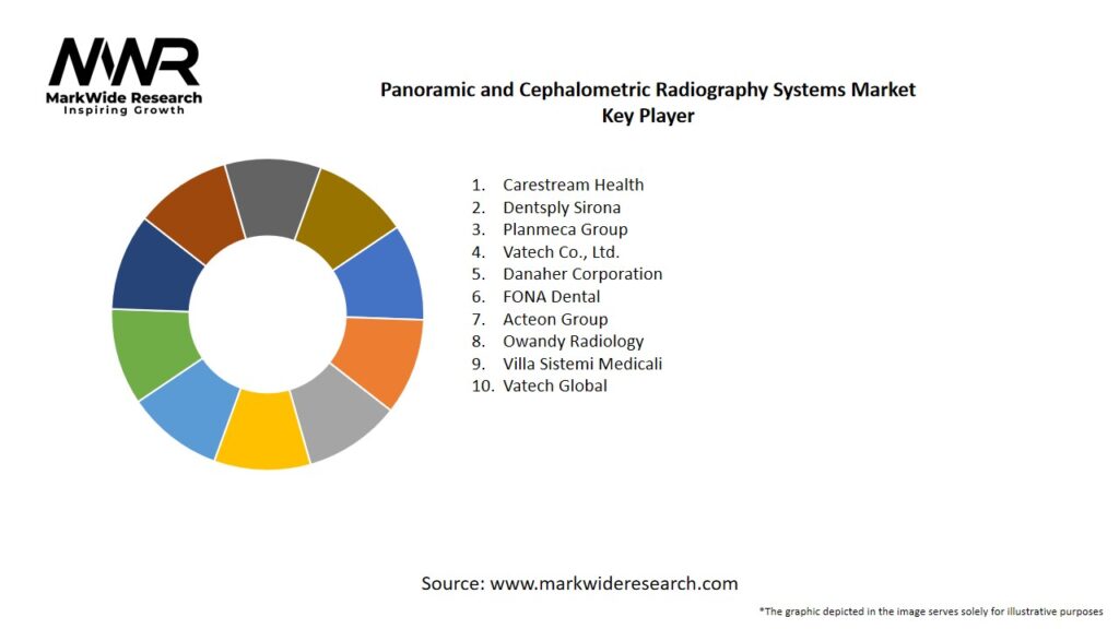 Panoramic and Cephalometric Radiography Systems Market Key Players