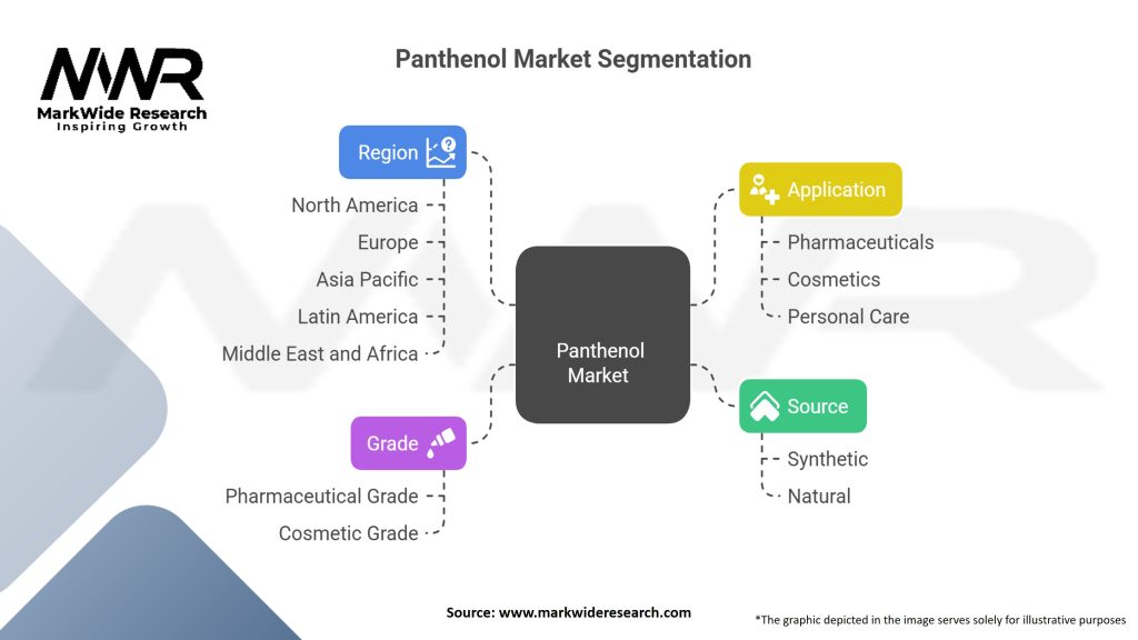 Panthenol Market Segmentation