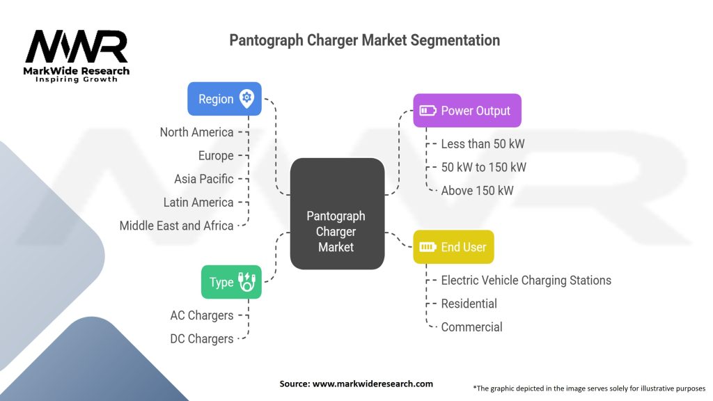 Pantograph Charger Market Segmentation