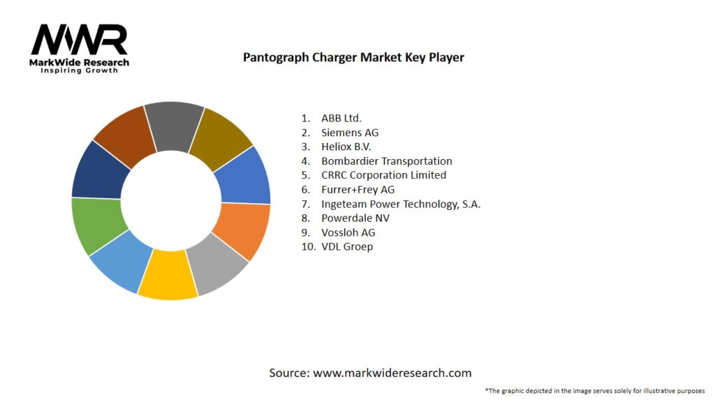 Pantograph Charger Market Key Players