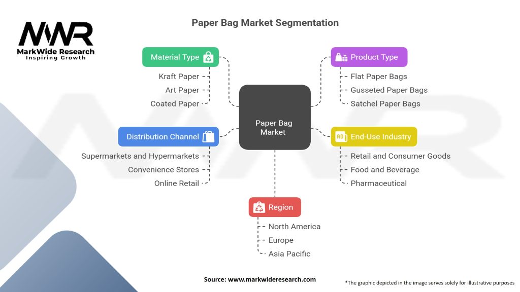 Paper Bag Market Segmentation