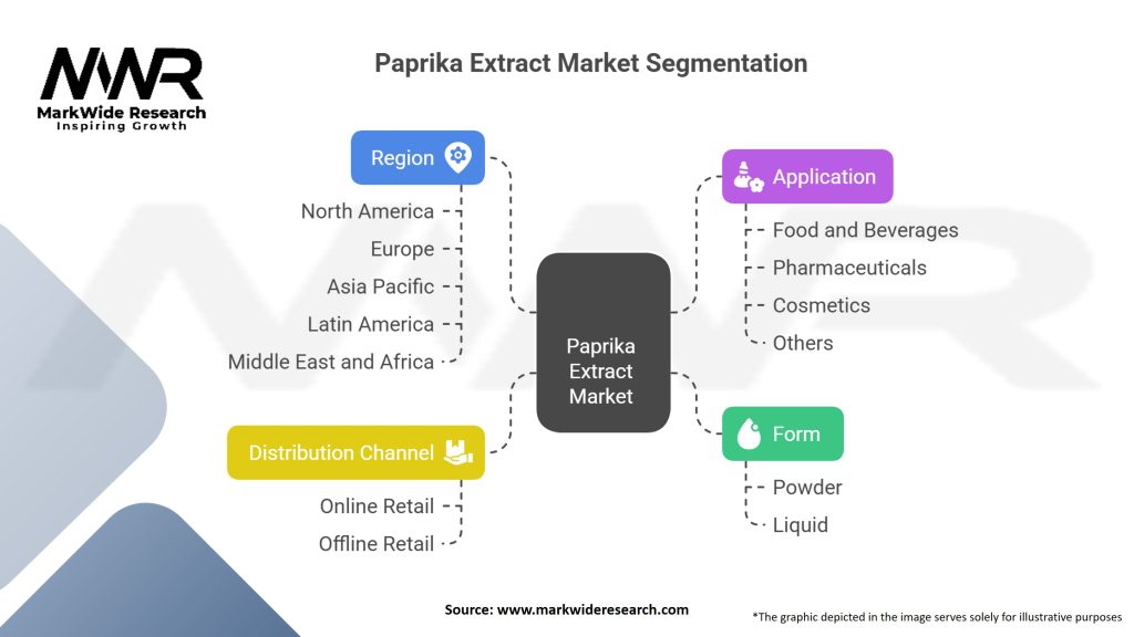 Paprika Extract Market Segmentation