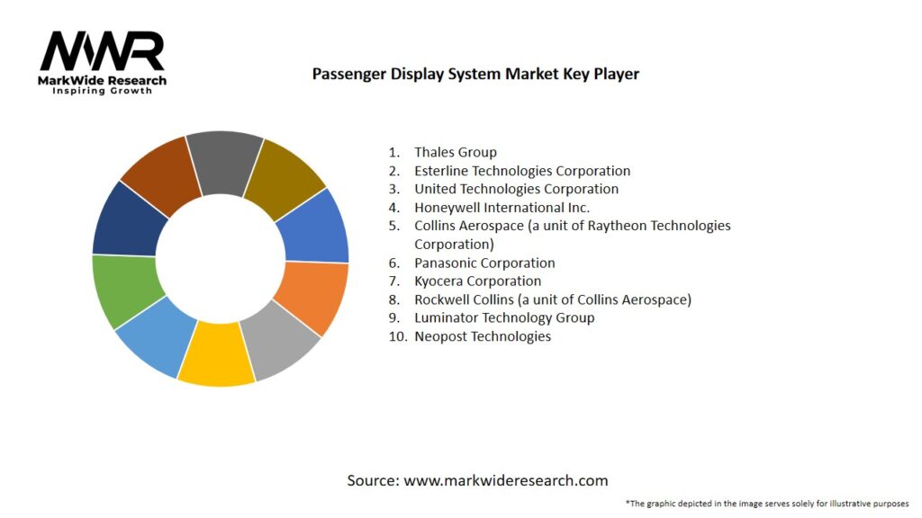 Passenger Display System Market Key Players