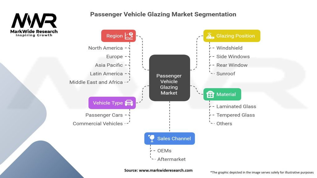 Passenger Vehicle Glazing Market Segmentation