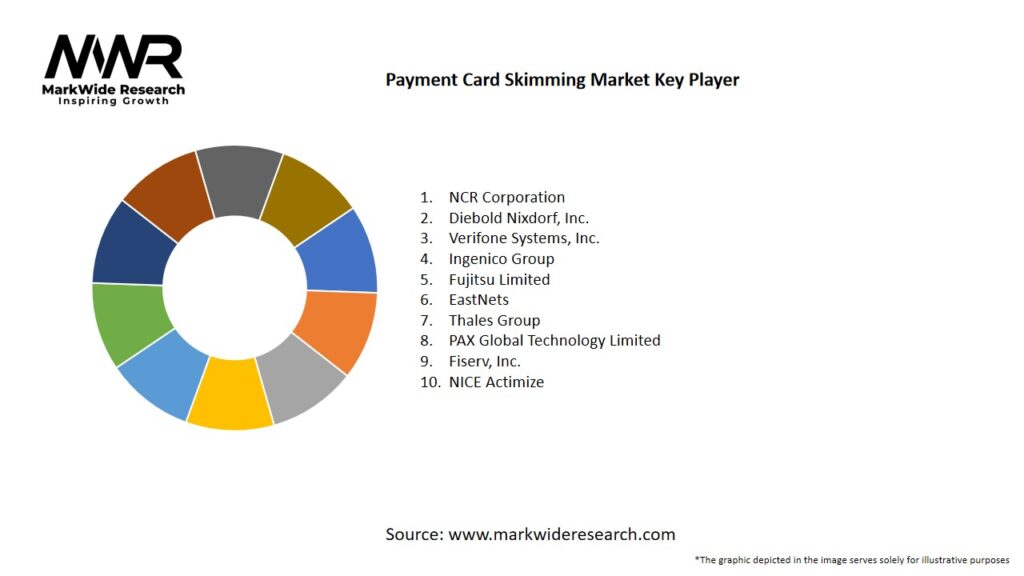 Payment Card Skimming Market