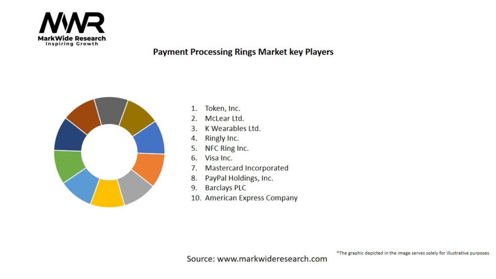 Payment Processing Rings Market
