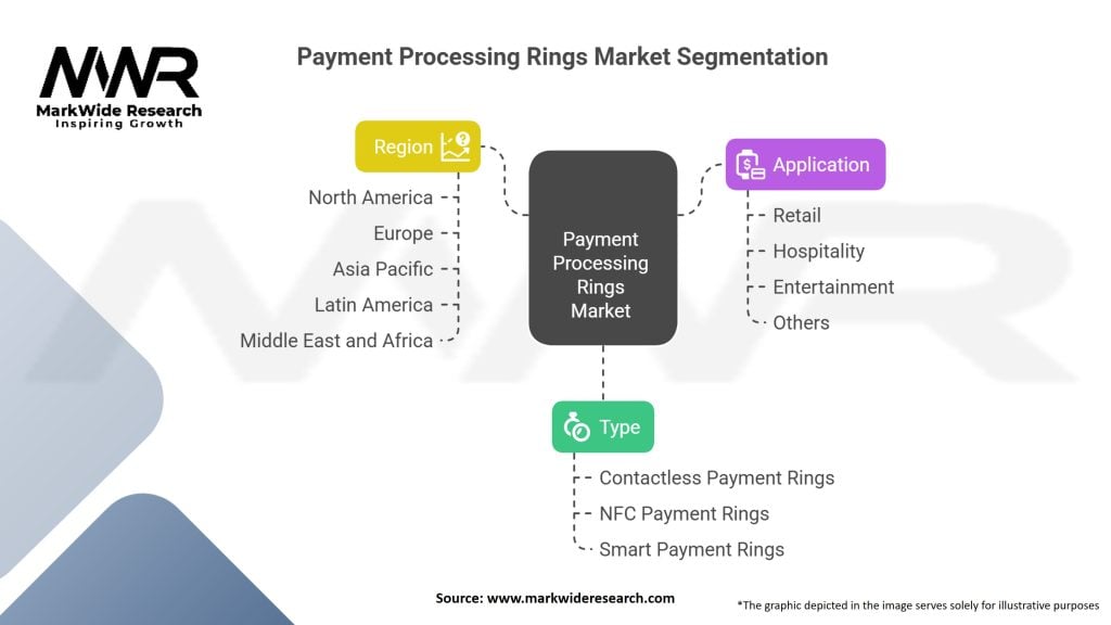 Payment Processing Rings Market