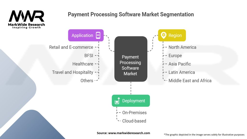 Payment Processing Software Market