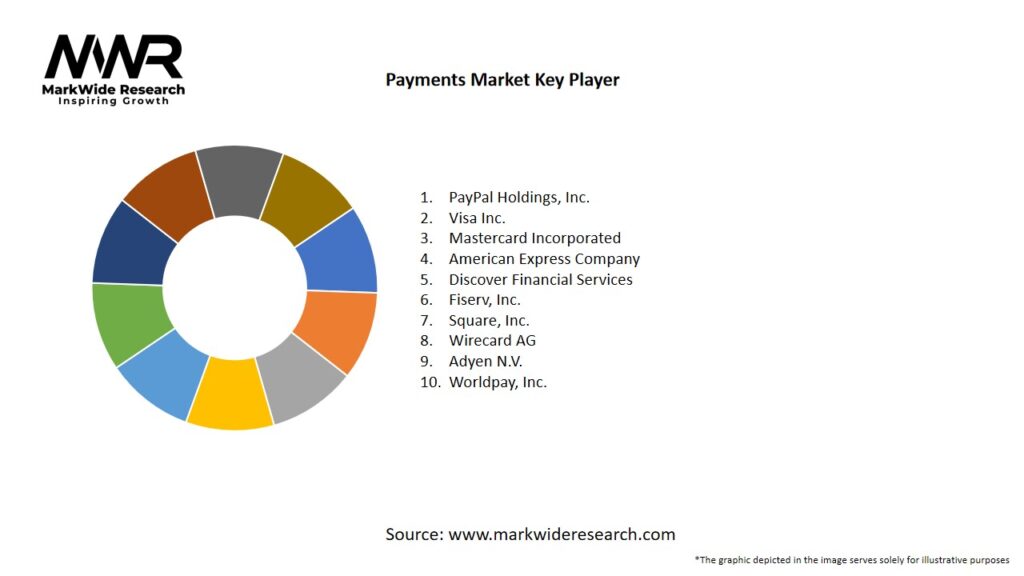 Payments Market Key Players
