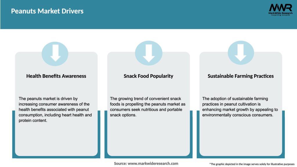 Peanuts Market Drivers