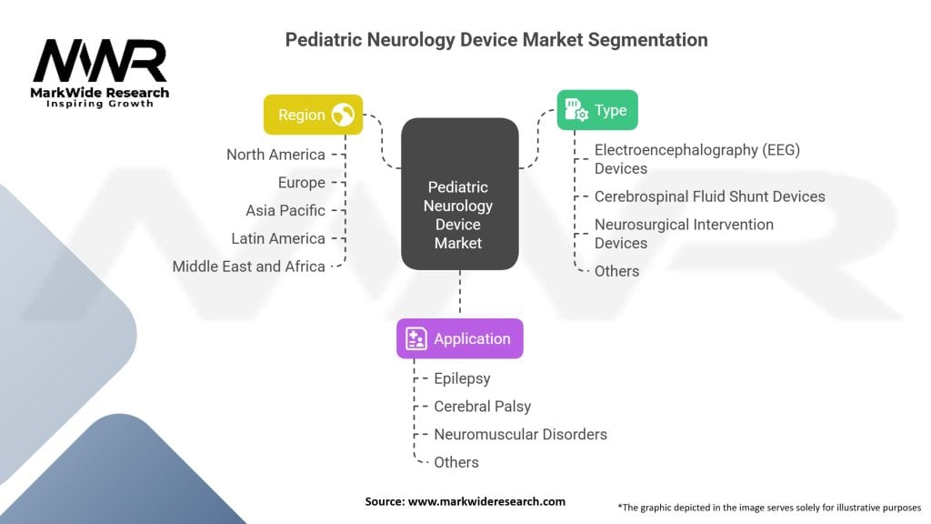 Pediatric Neurology Device Market Segmentation