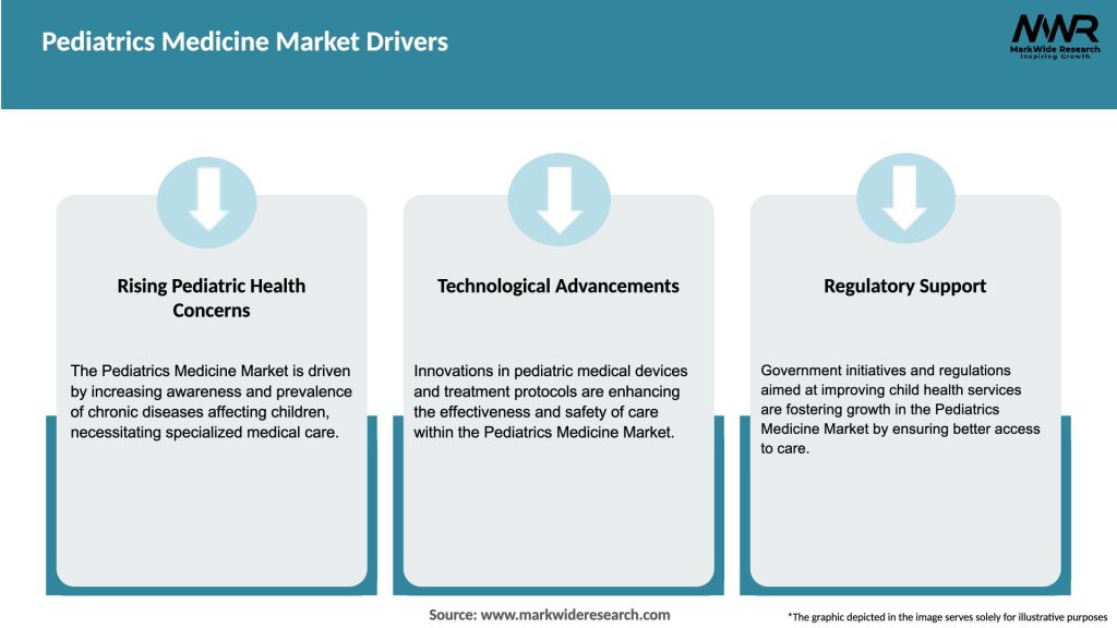 Pediatrics Medicine Market Drivers