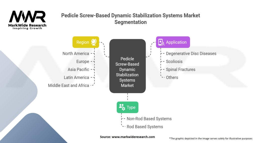 Pedicle Screw-Based Dynamic Stabilization Systems Market