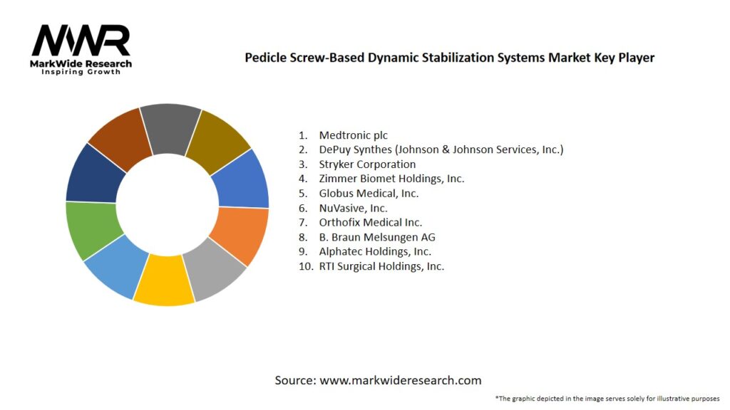 Pedicle Screw-Based Dynamic Stabilization Systems Market