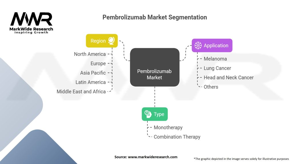 Pembrolizumab Market Segmentation