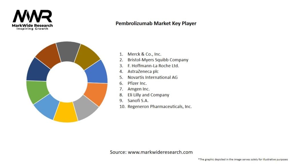 Pembrolizumab Market Key Players