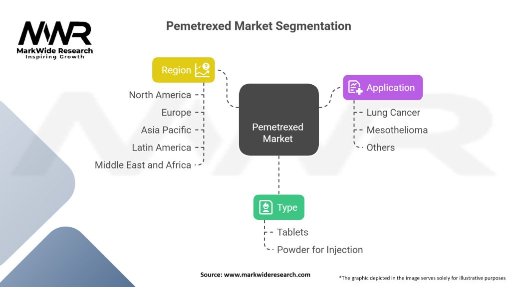 Pemetrexed Market Segmentation