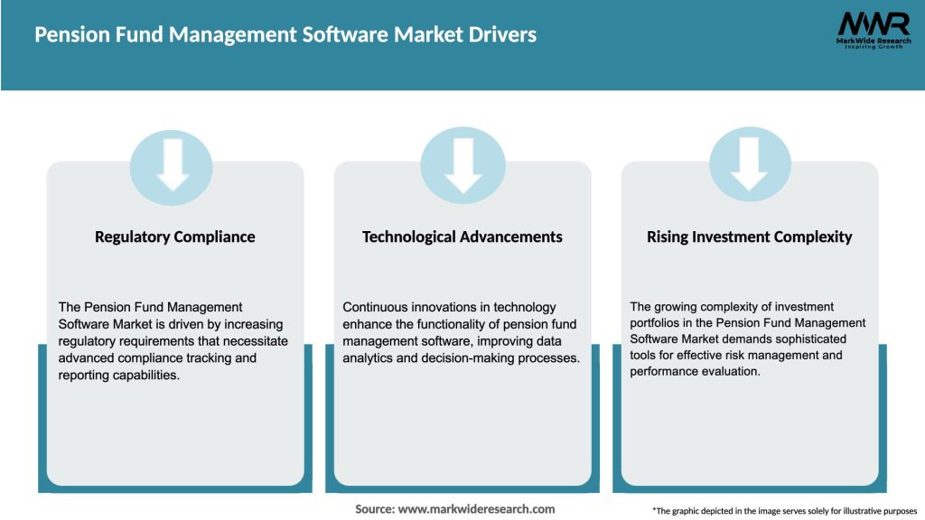 Pension Fund Management Software Market Drivers