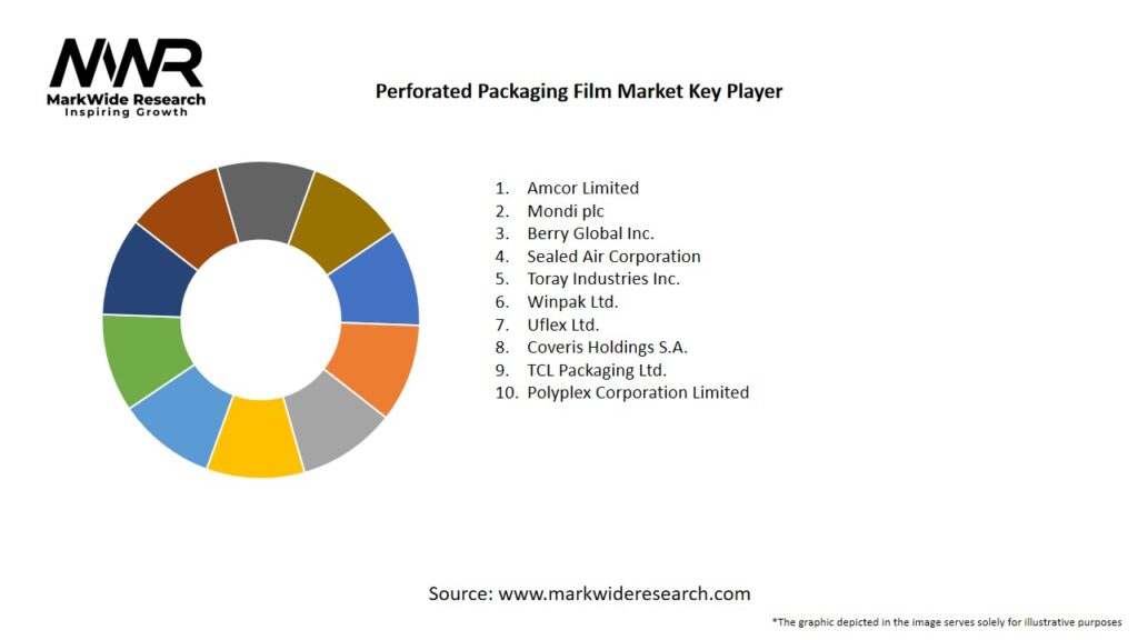 Perforated Packaging Film Market Key Players