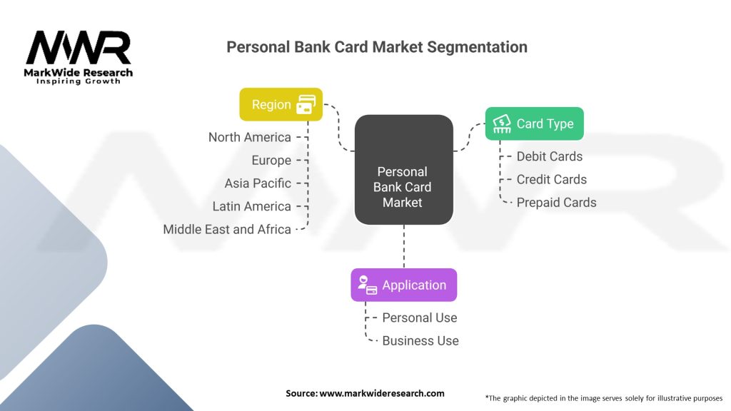 Personal Bank Card Market 