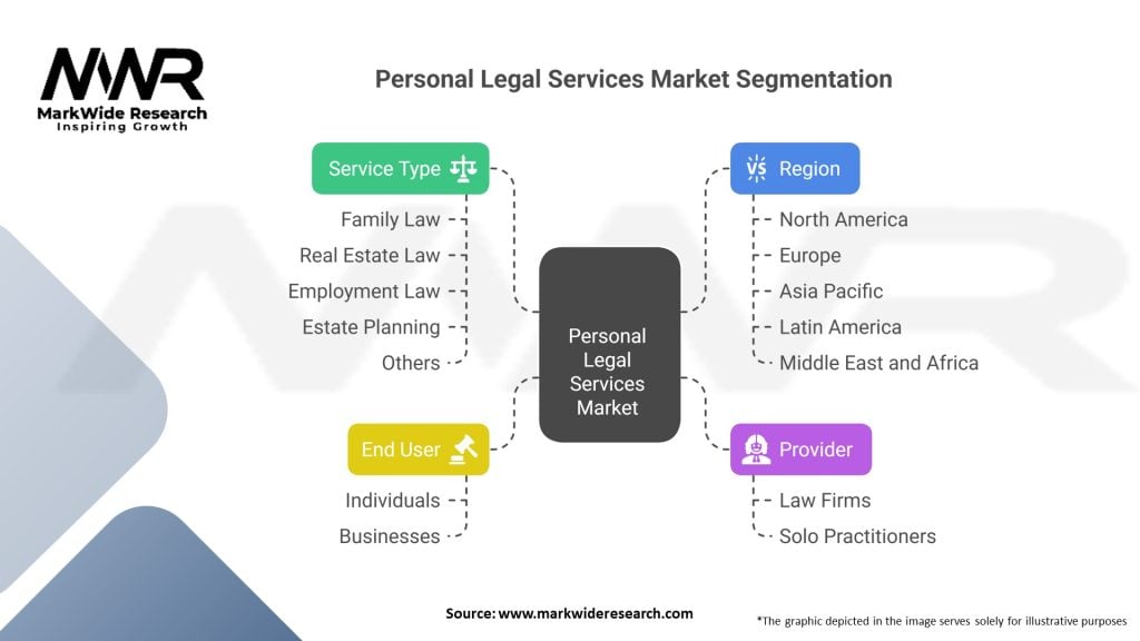 Personal Legal Services Market 