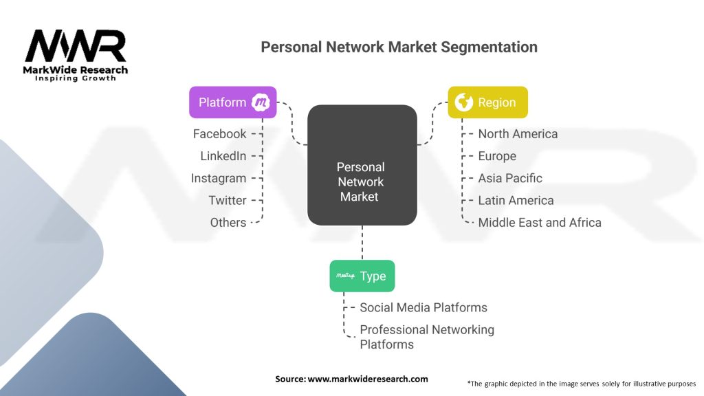Personal Network Market Segmentation