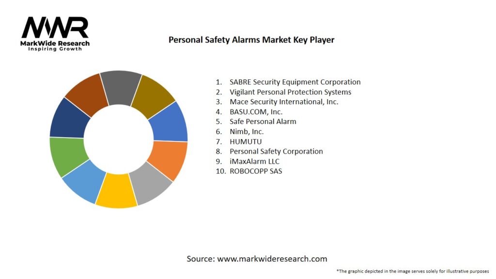 Personal Safety Alarms Market Key Players