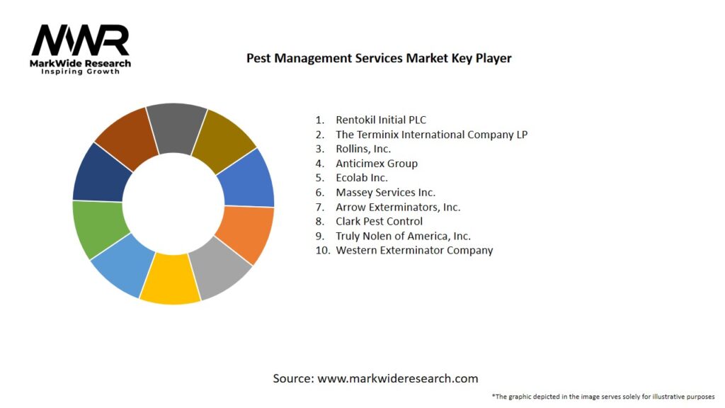 Pest Management Services Market