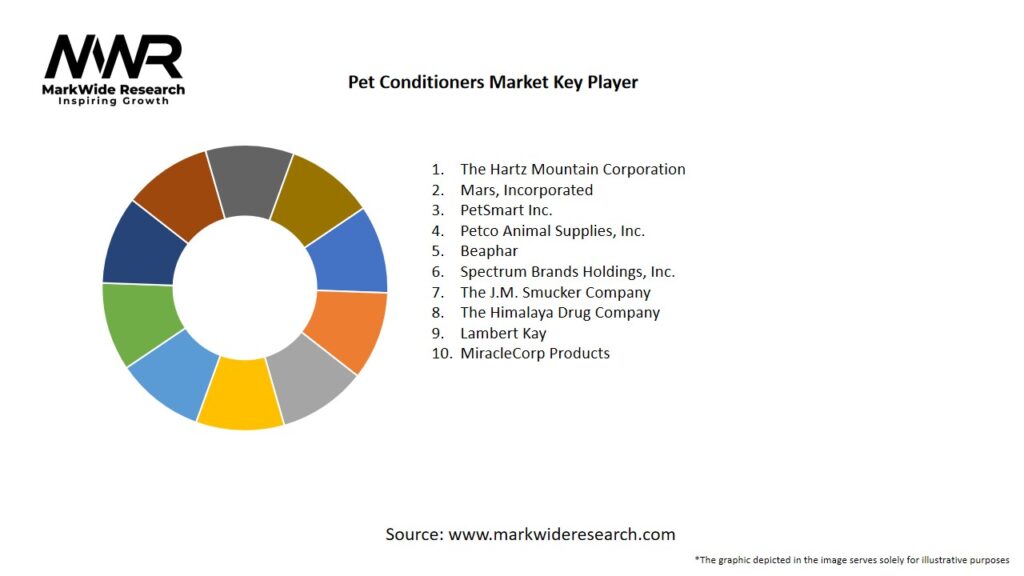 Pet conditioners Market Key Players