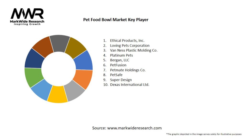 Pet Food Bowl Market