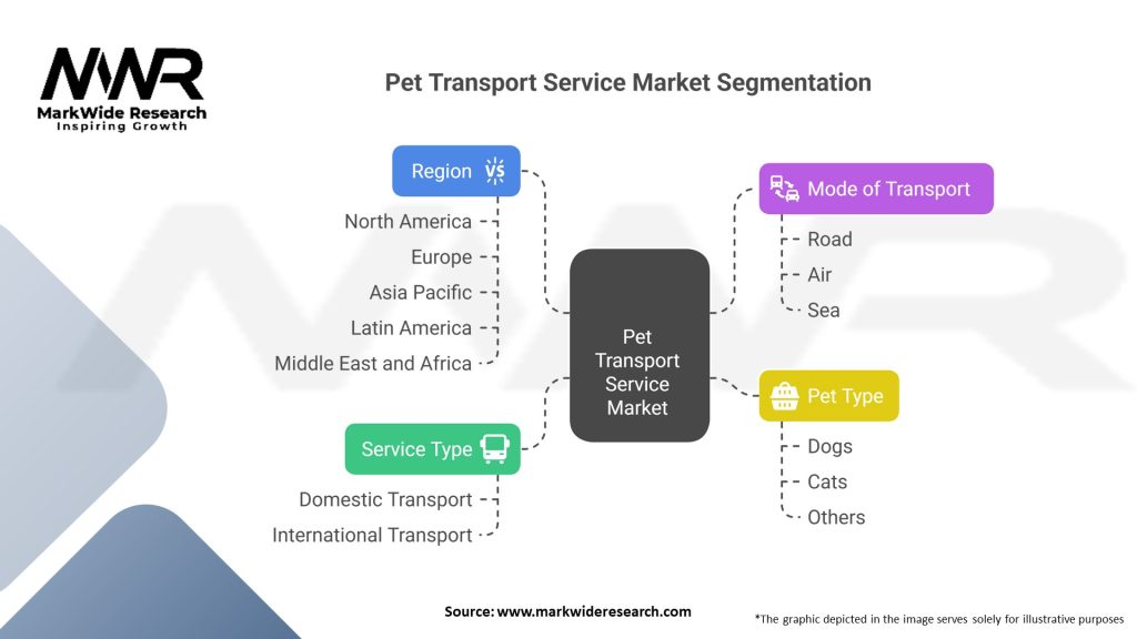 Pet Transport Service Market 