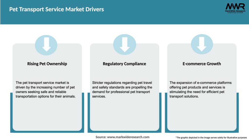 Pet Transport Service Market Drivers