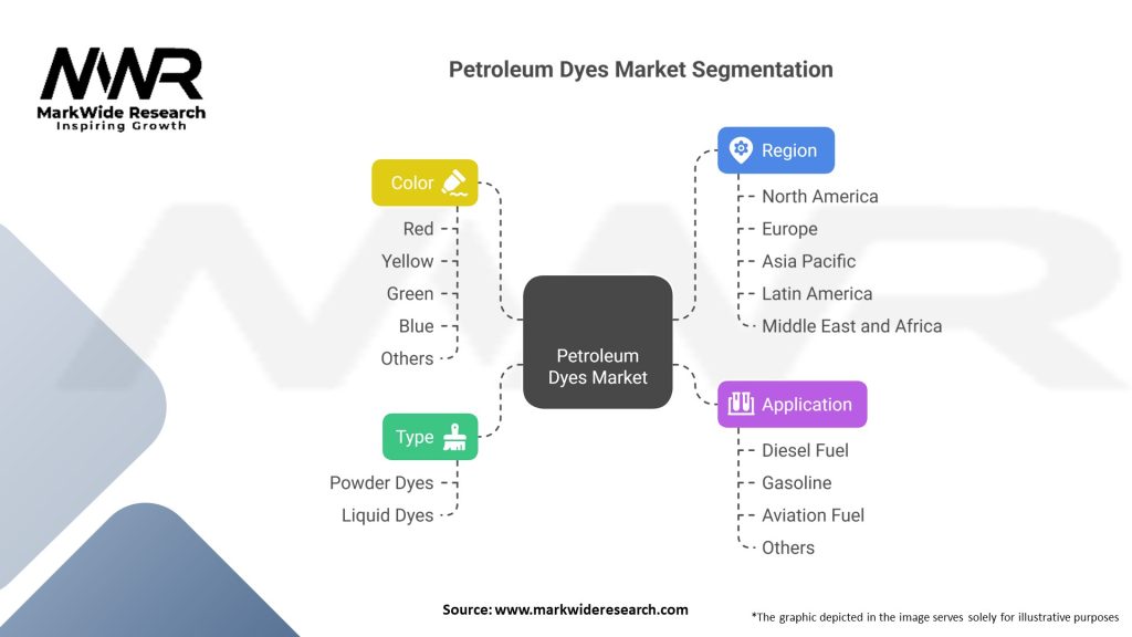 Petroleum Dyes Market 