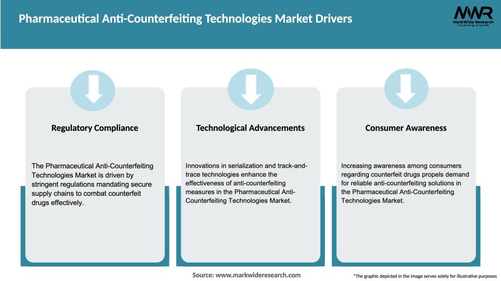 Pharmaceutical Anti-Counterfeiting Technologies Market Drivers