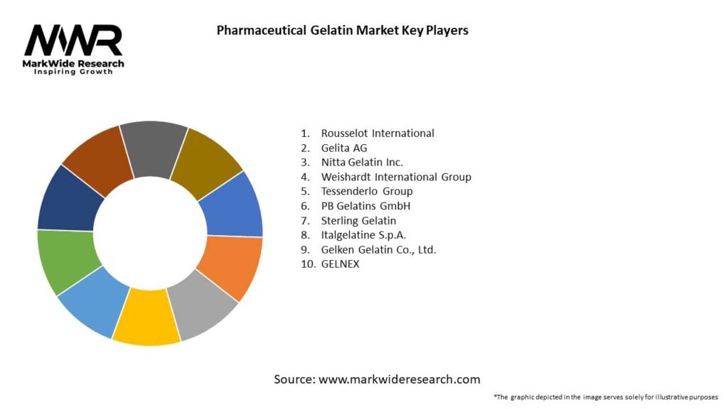 Pharmaceutical Gelatin Market Key Players