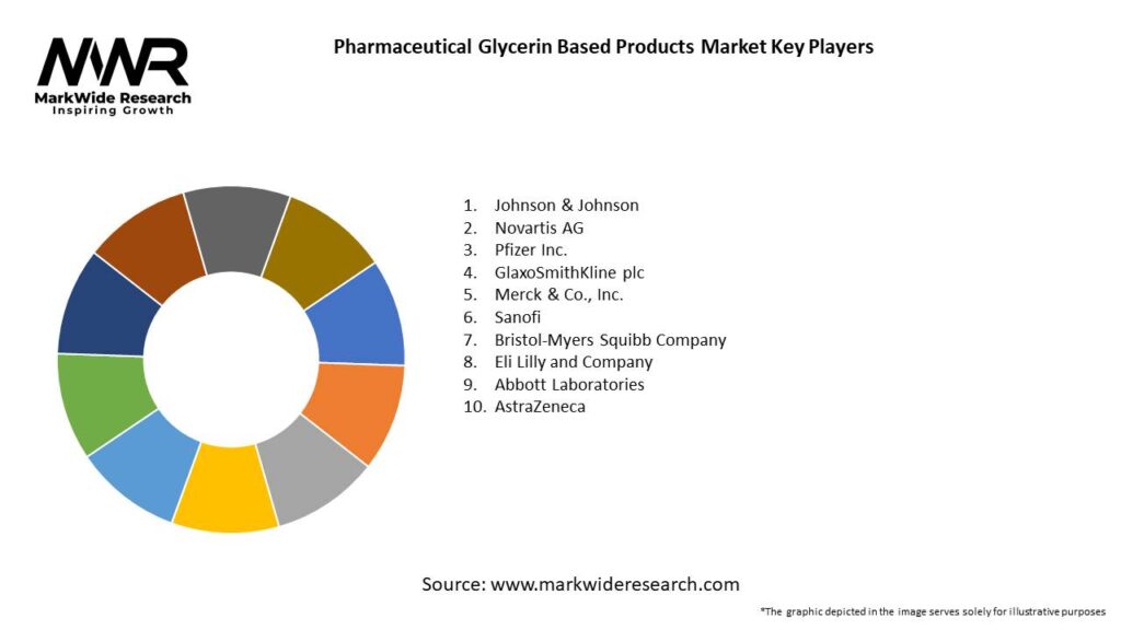 Pharmaceutical Glycerin Based Products Market Key Players