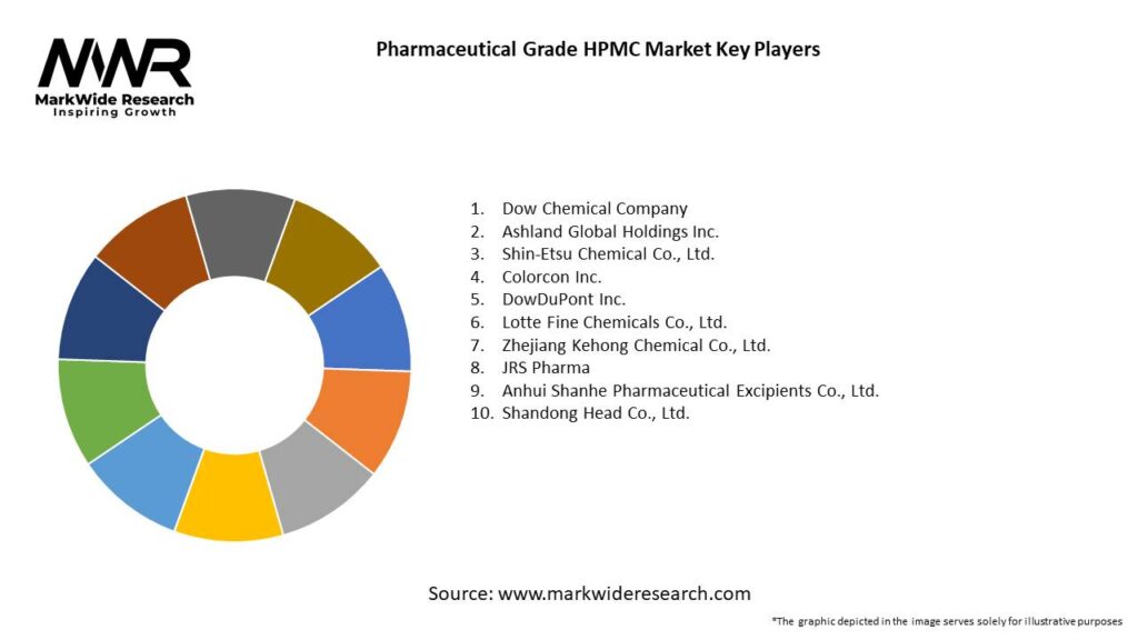Pharmaceutical Grade HPMC Market Key Players