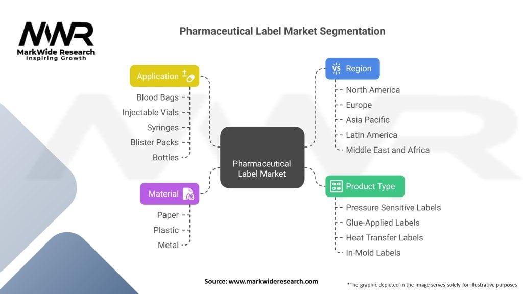Pharmaceutical Label Market 