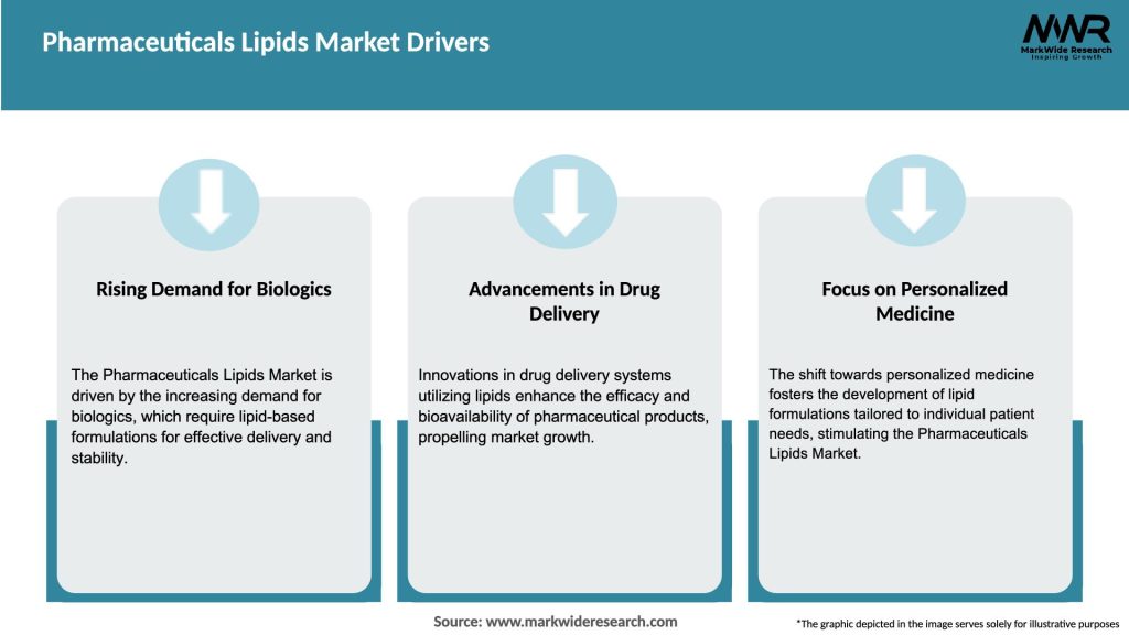 Pharmaceuticals Lipids Market Drivers
